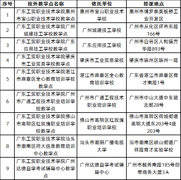 广东工贸职业技术学院2020年成考大专招生简章