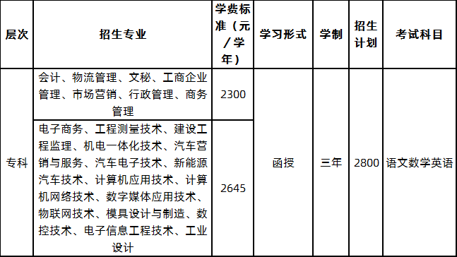 广东工贸职业技术学院2020年成考大专招生简章