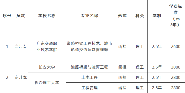 2020年广东交通职业技术学院函授教育学历提升招生简章