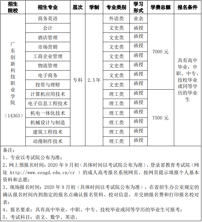 2020年广东创新科技职业学院成人高考招生简章