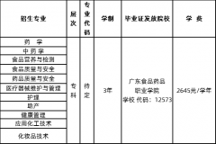 <b>2020年广东食品药品职业学院成考招生简章</b>