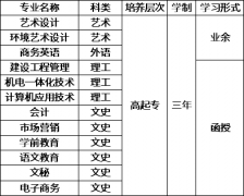 <b>2020年深圳成人高考汕头职业技术学院招生简章</b>