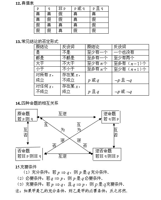 “2019年成人高考高起点《数学》常用公式”