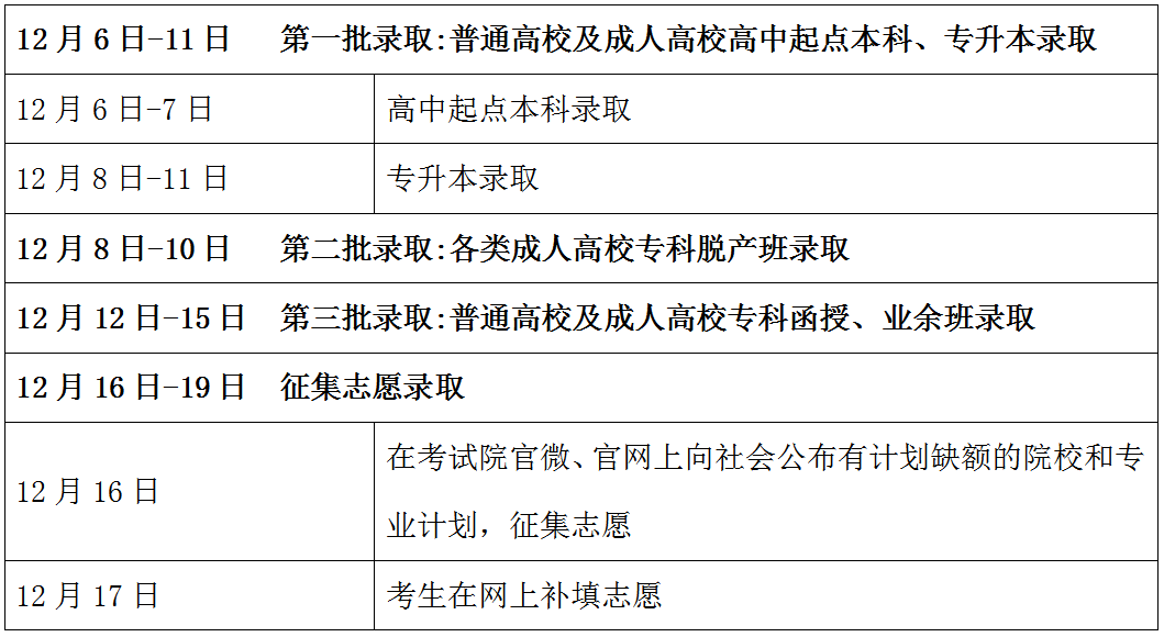 <b>广东省2023年成人高等学校录取工作日程表</b>