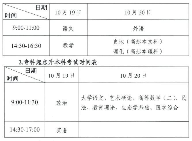 2024年广东成人高考报名开始了