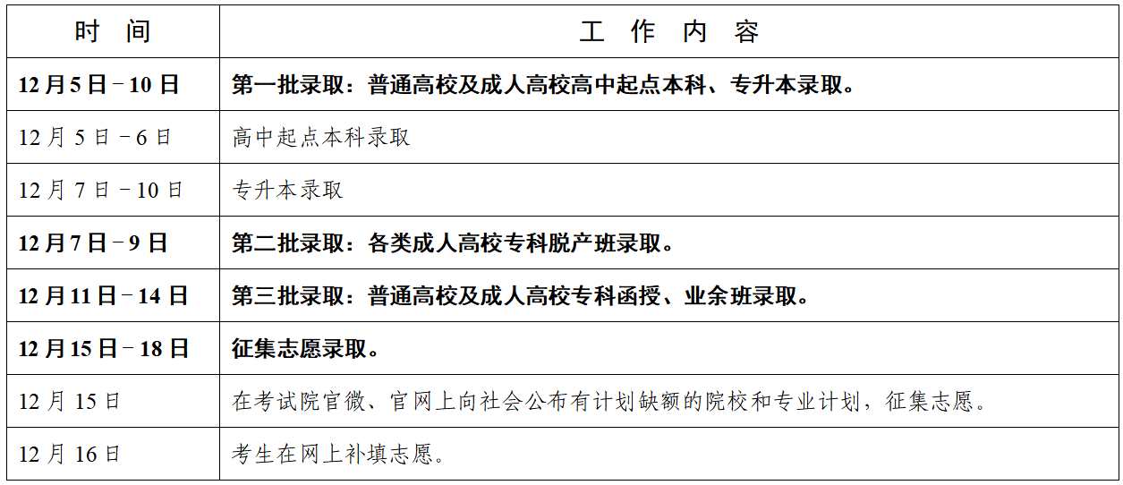 <b>广东省2024年成人高考录取时间安排</b>